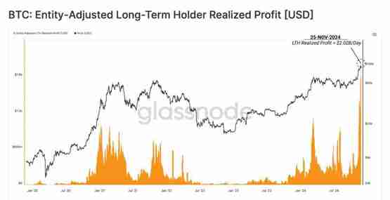 比特币下跌9万是谁在卖?Glassnode:8.8万美元是回测关键水平